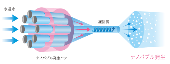 �E���g���t�@�C�� �X�v���[