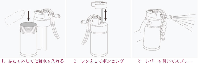 菇