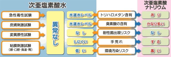 NC[itC[W