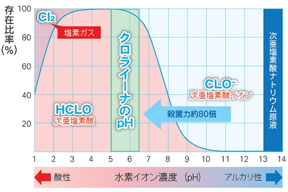 NC[ipH