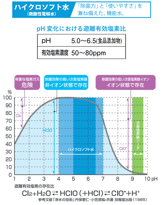 NDX-65KM-H(P2)