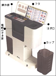 強電解洗浄水生成器 トリプルワンダー パーツ名称