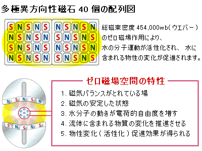 [Ԃ̓