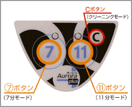 I[vX pl