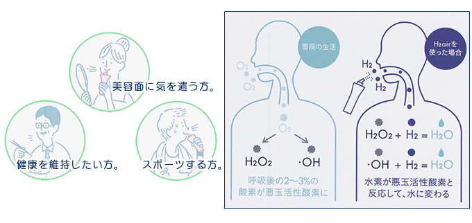 H2air͂ȐlɃIXX