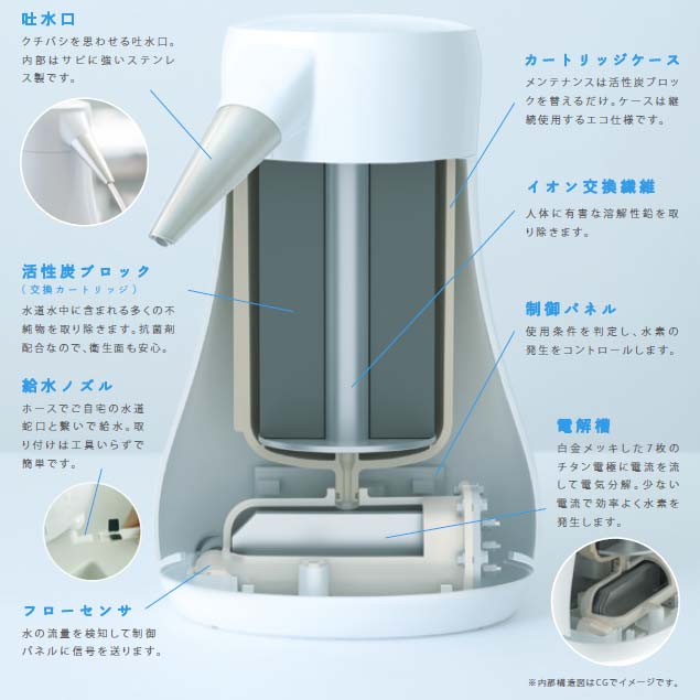 水素水生成器H2oasis内部構造