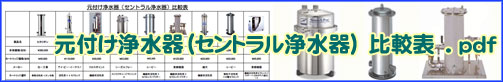 家じゅう丸ごと浄水器 元付け浄水器 セントラル浄水器
