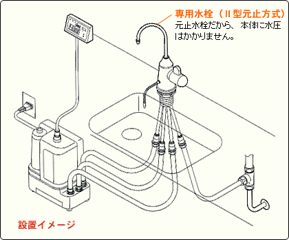 設置イメージ set-image