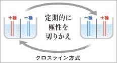 NXC