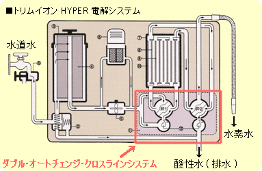 {g HYPERdVXe