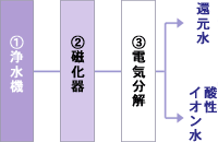 flow-image
