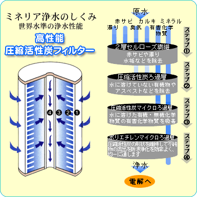高性能活性炭フィルター filter-image