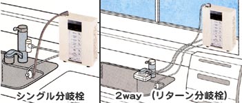 grFW-507 VOA2wayݒu