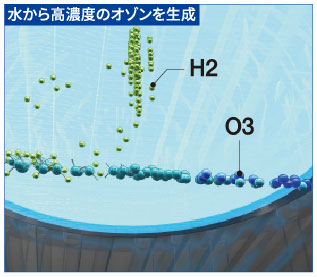 O3MAX Water ( OY-FF70-WS )