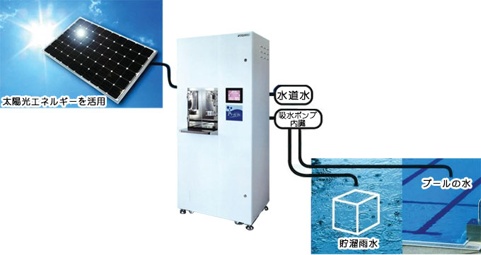 ピブロス RO逆浸透膜浄水器の仕組み