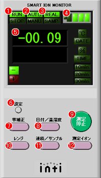 イオンカウンタコントロールパネル panel