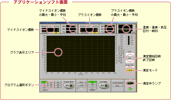 appli