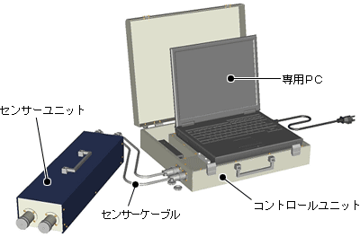 set-image