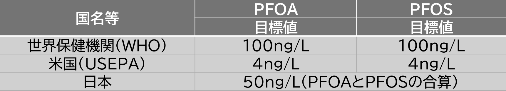���O���ɂ�����PPFAS�̖ڕW�l