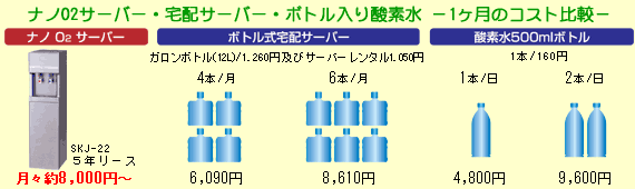 imO2T[o[EzT[o[E{g_f |1̃RXgr|